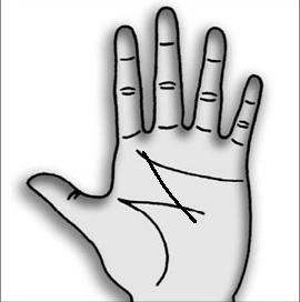 Chiromantiya: Mit jelent az M betű a kezed tenyerében?