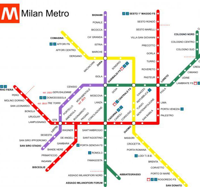 Milánó metrórendszere